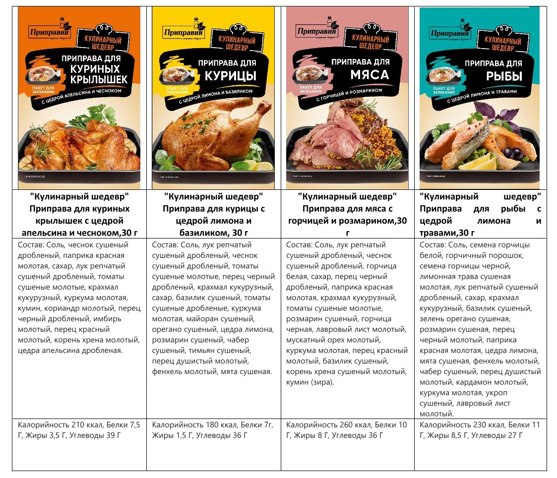 Редизайн линейки "Кулинарный шедевр"